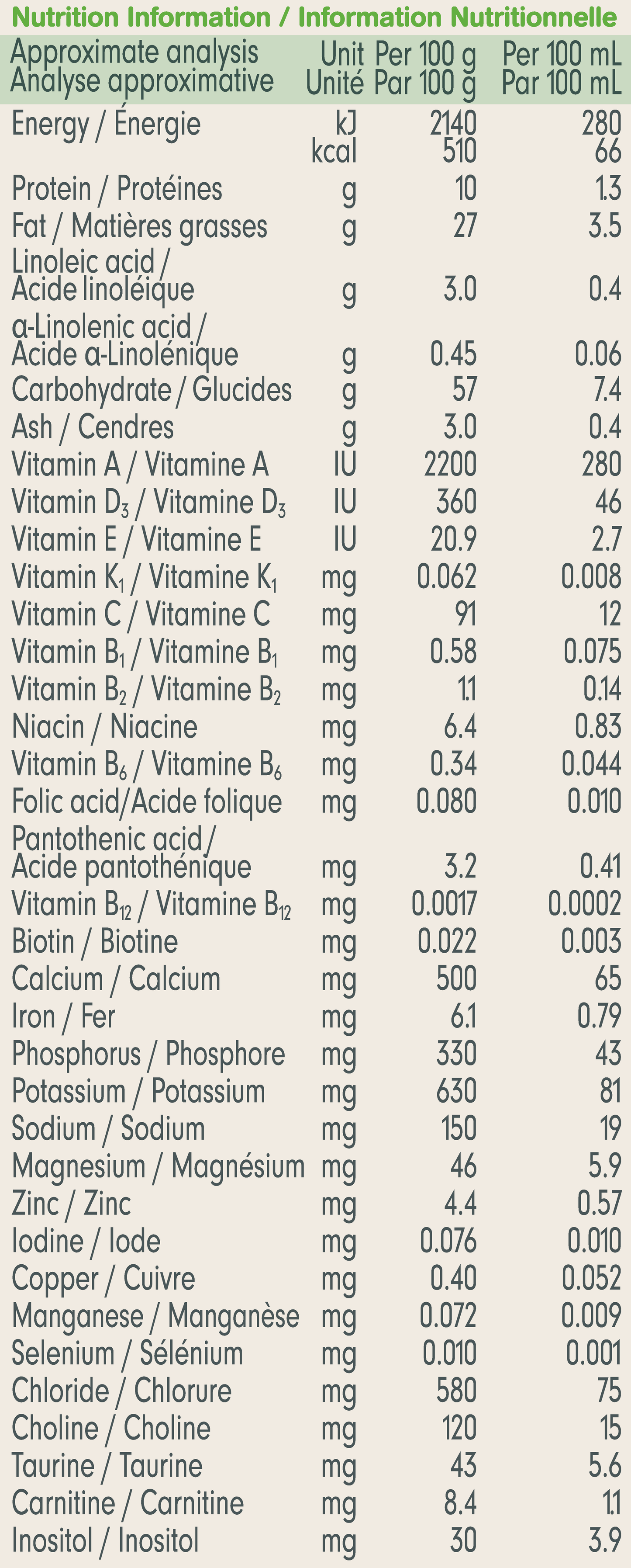Capricare Goat Milk Infant Formula Ages 0-6M Stage 1 (New Zealand / Non-GMO)