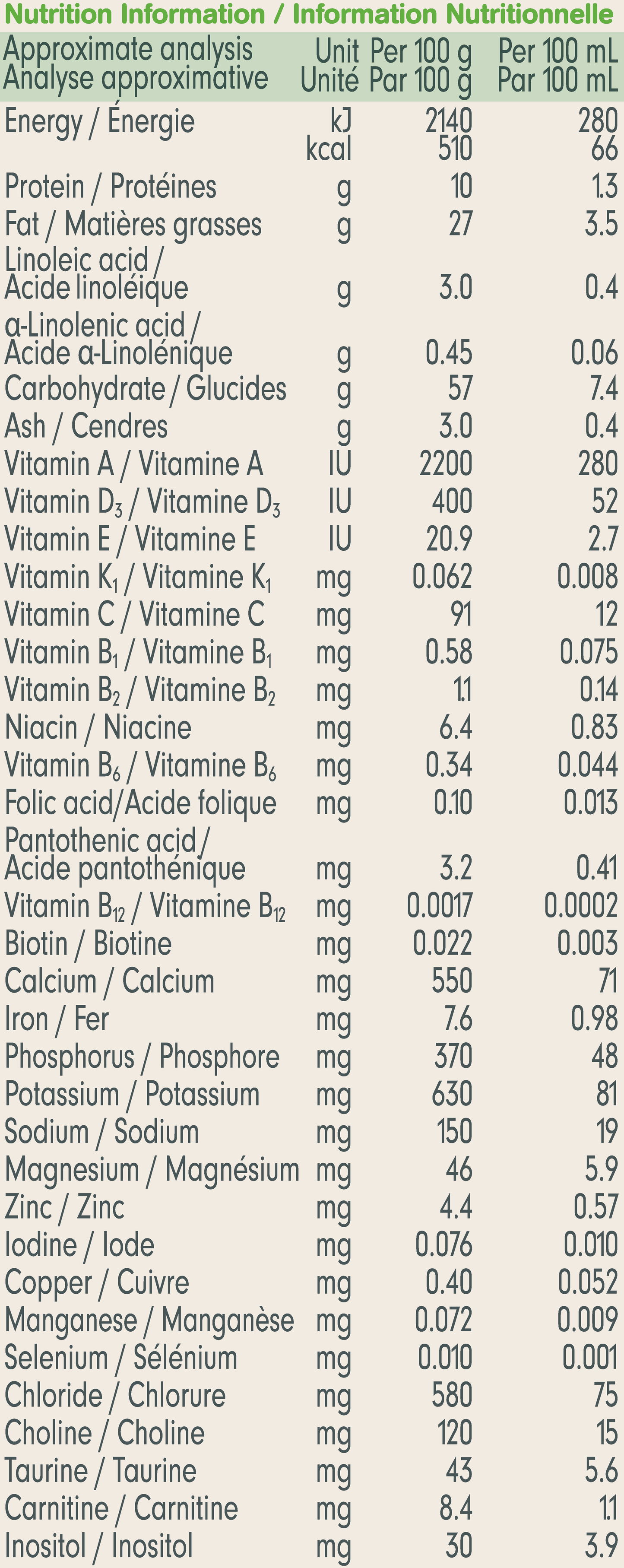 Capricare Goat Milk Infant Formula Ages 6M+ Stage 2 (New Zealand / Non-GMO)